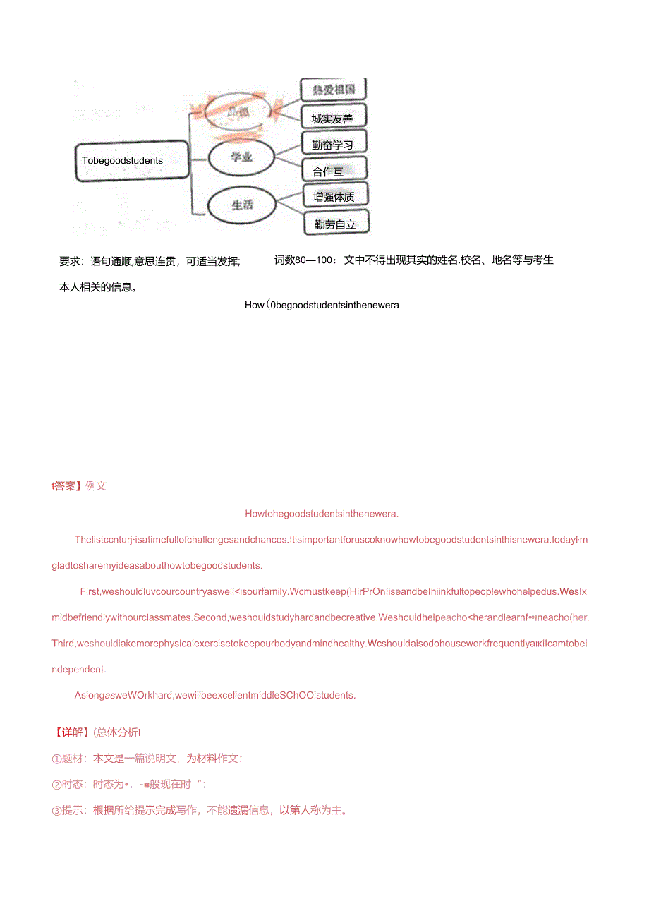 专题21书面表达 （解析版）.docx_第3页