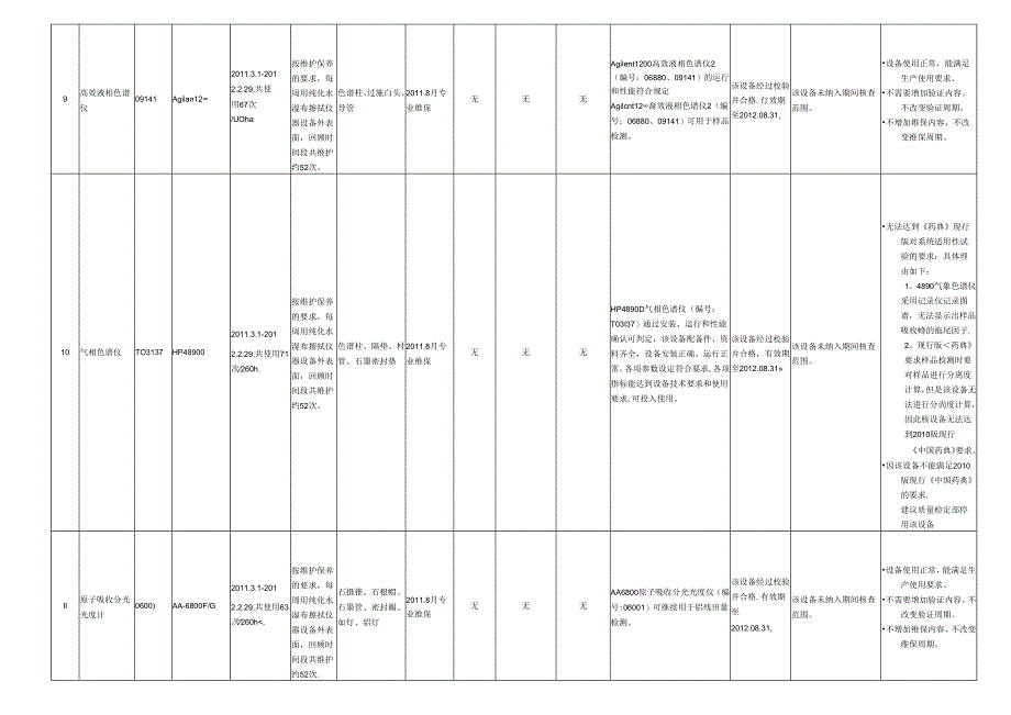 QC-（最终版）---设备设施和系统年度回顾、评估表.docx_第3页