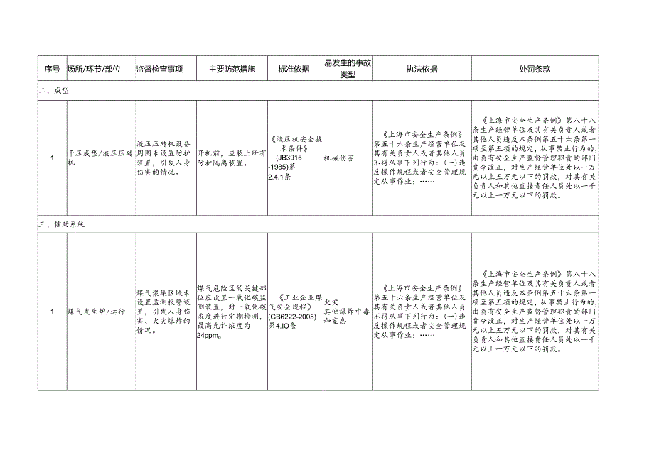 建筑卫生陶瓷制造企业安全生产标准规范合规指引.docx_第3页