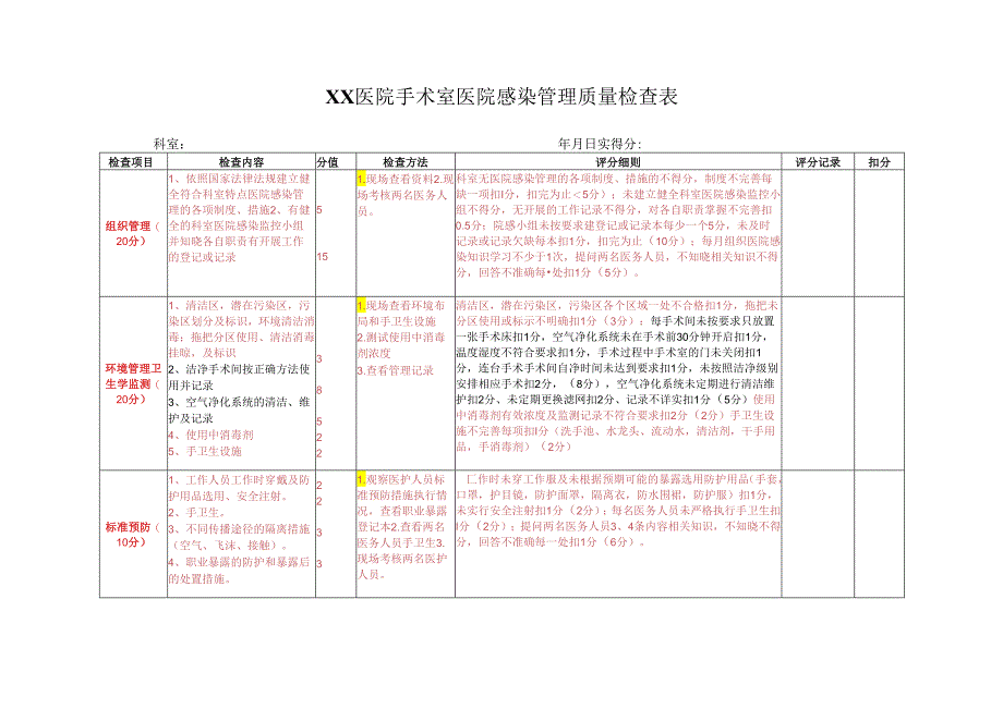 5.手术室医院感染管理质量检查表.docx_第1页