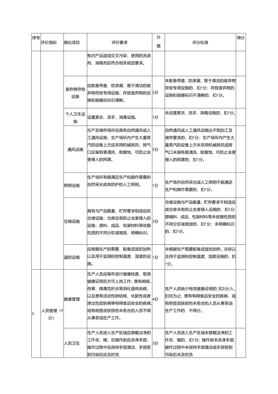 茶油小作坊整体布局图、改造提升评分表、申报表、评价验收表.docx_第3页