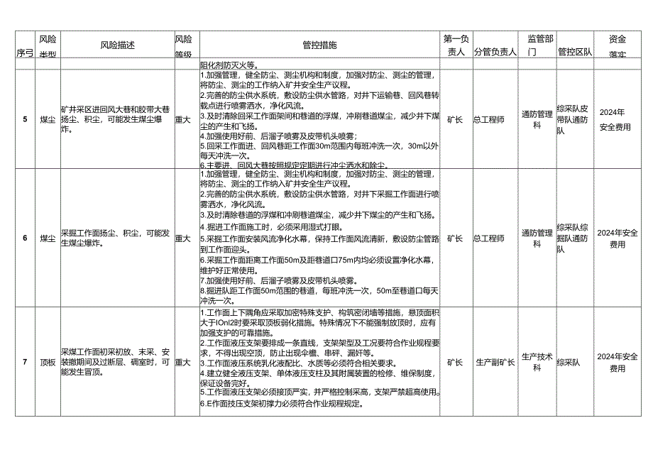 2024年某煤矿安全风险辨识评估清单.docx_第3页