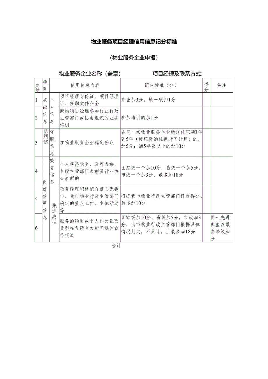 物业服务项目经理信用信息记分标准（物业服务企业申报）.docx_第1页