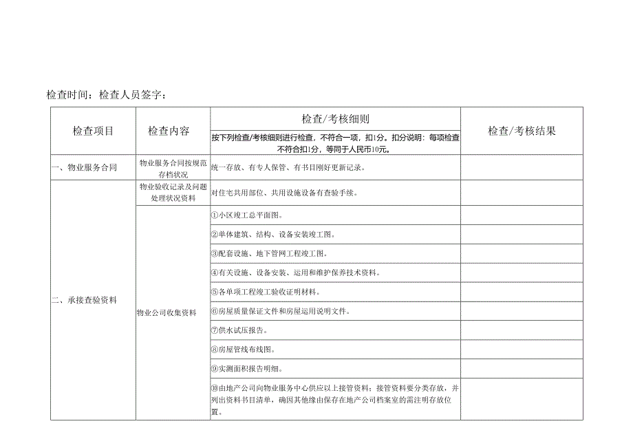 物业公司2024年物业服务质量日常工作检查表.docx_第1页