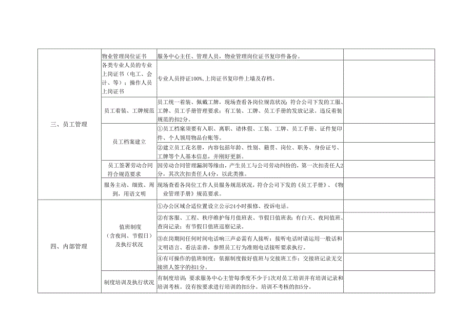 物业公司2024年物业服务质量日常工作检查表.docx_第2页