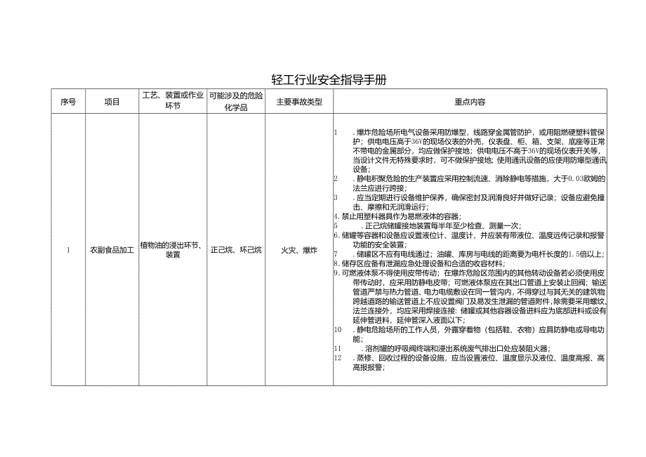 轻工行业安全指导手册.docx_第1页