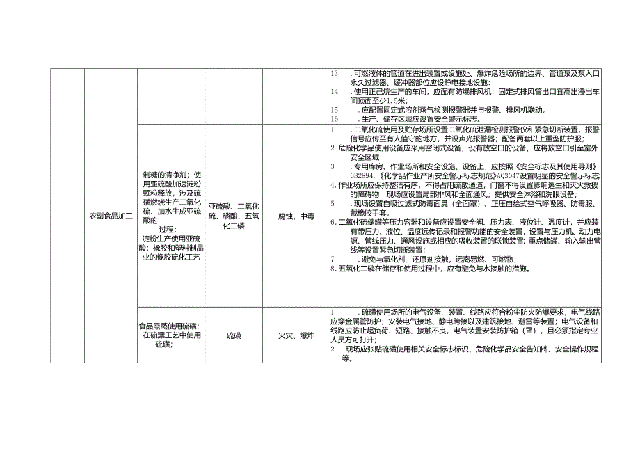 轻工行业安全指导手册.docx_第2页