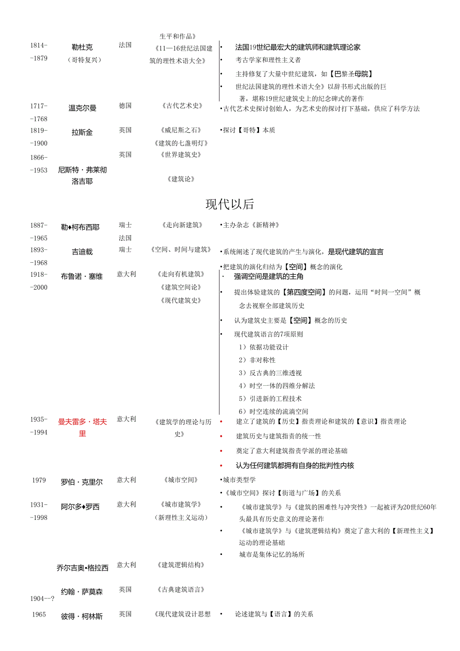 3.建筑批评学详解.docx_第2页