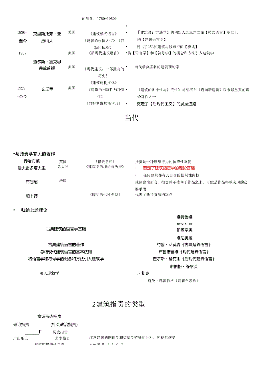 3.建筑批评学详解.docx_第3页