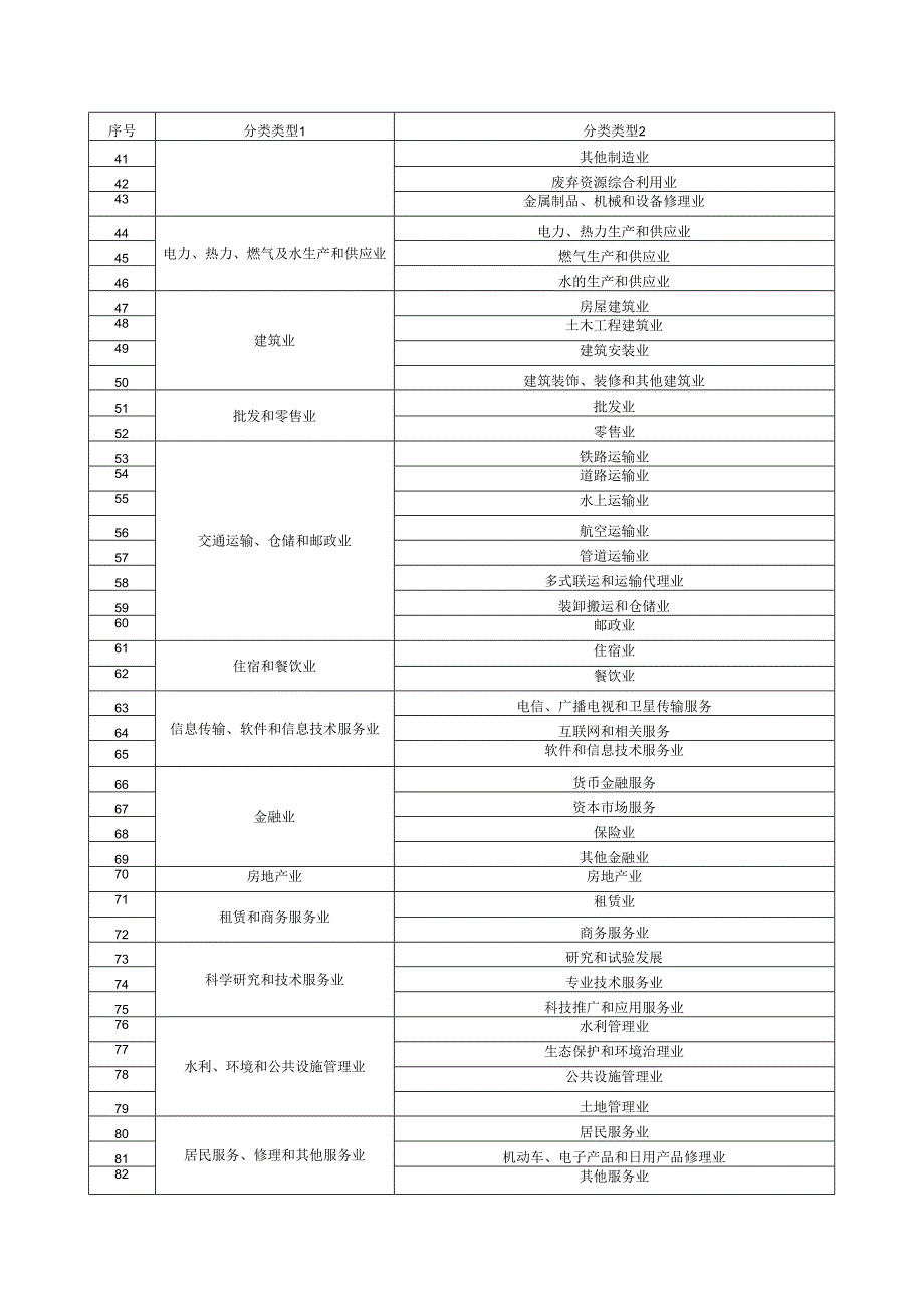 企业分类类型示例（按国民经济行业分类）.docx_第2页