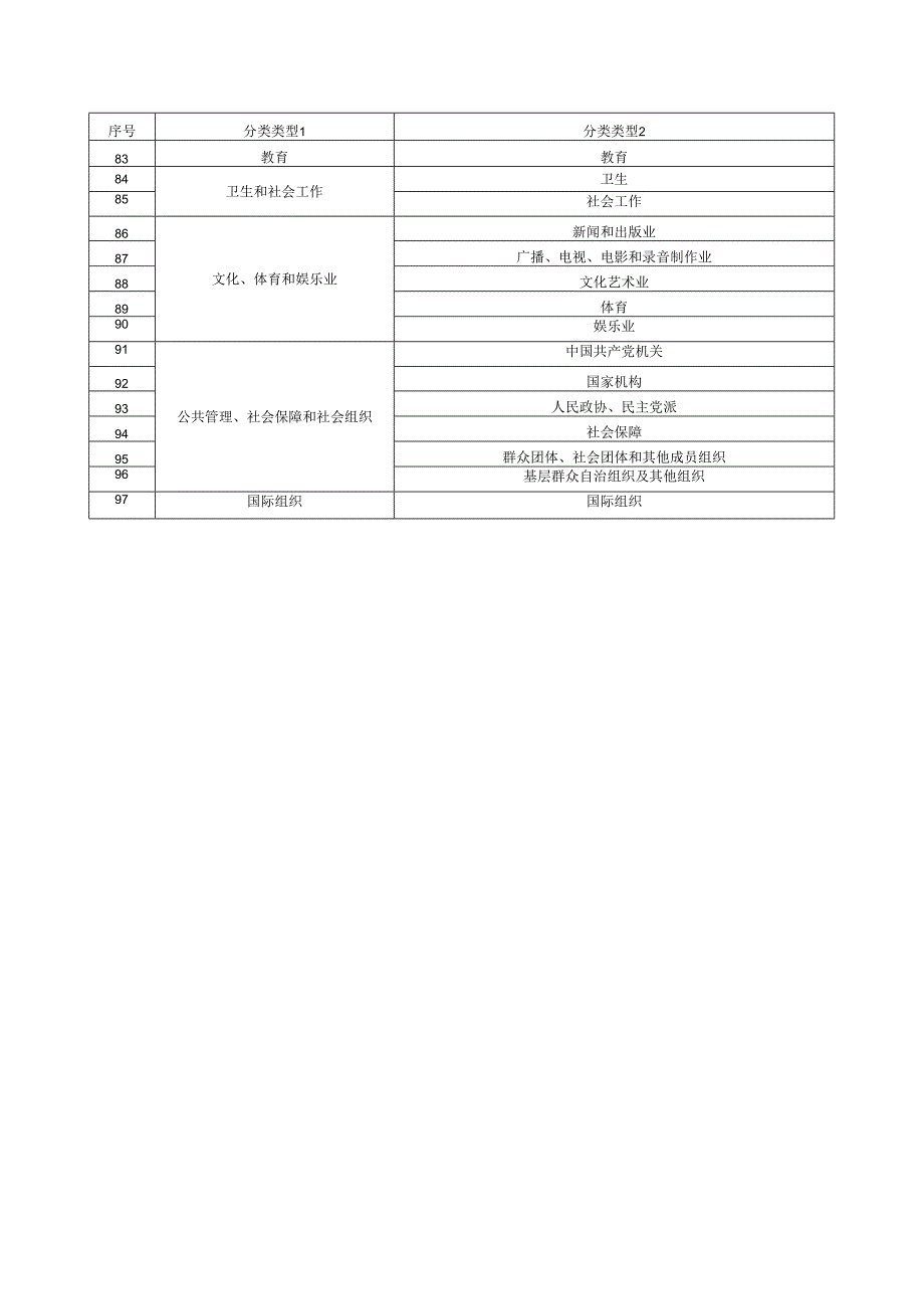 企业分类类型示例（按国民经济行业分类）.docx_第3页