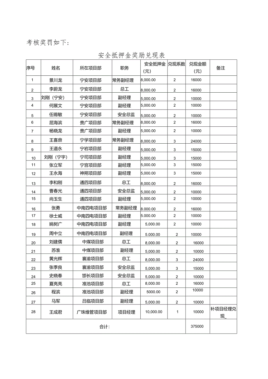 二〇一四年度安全质量工作考核通报.docx_第2页