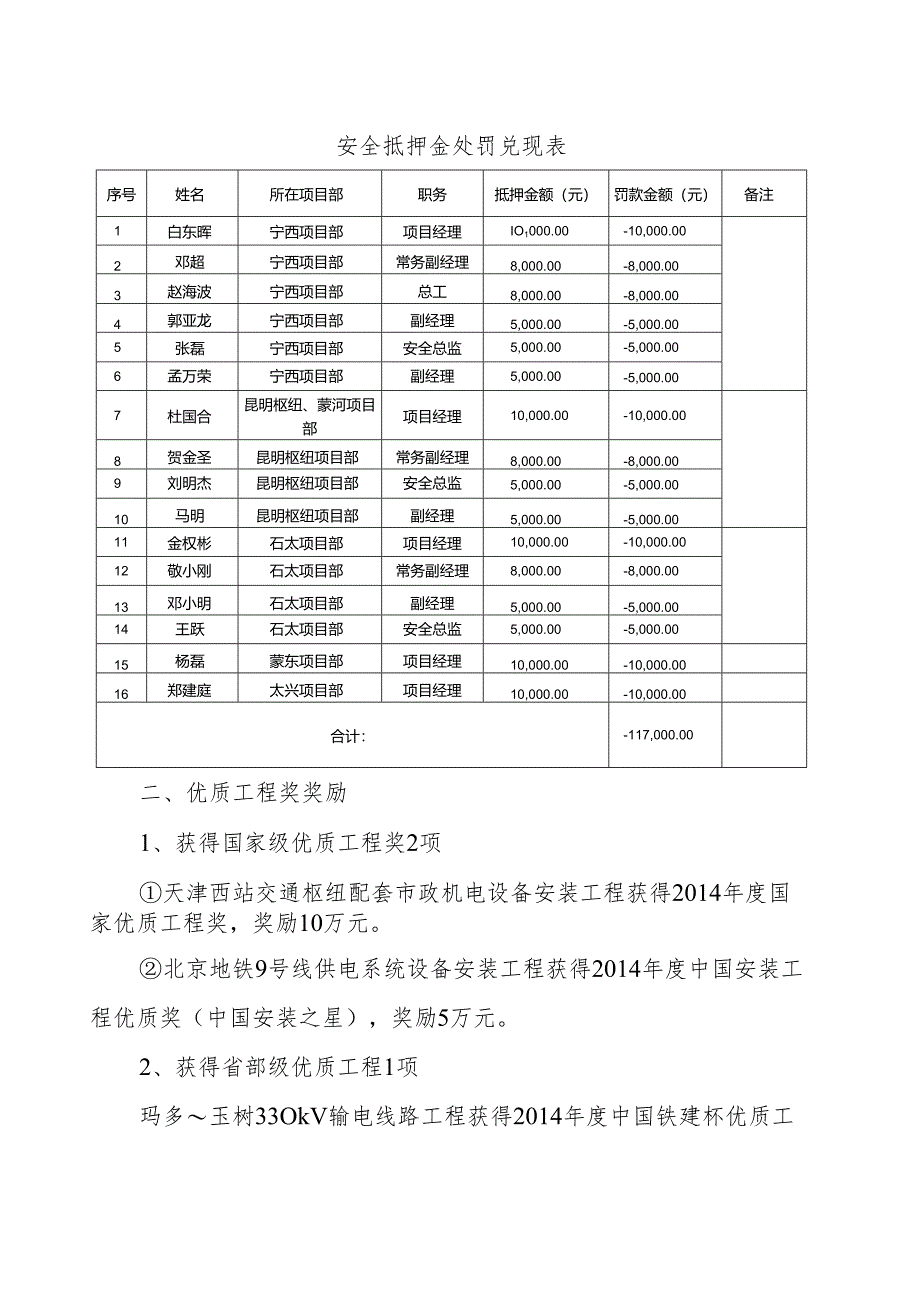 二〇一四年度安全质量工作考核通报.docx_第3页