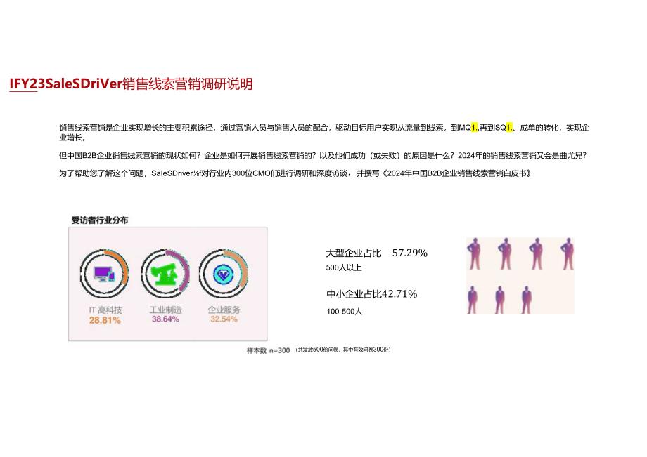 2023年B2B企业销售线索营销调研报告.docx_第3页