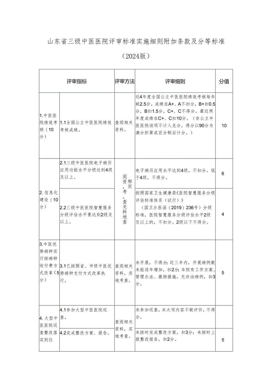 山东省三级中医医院评审标准实施细则附加条款及分等标准（2024版）.docx_第1页