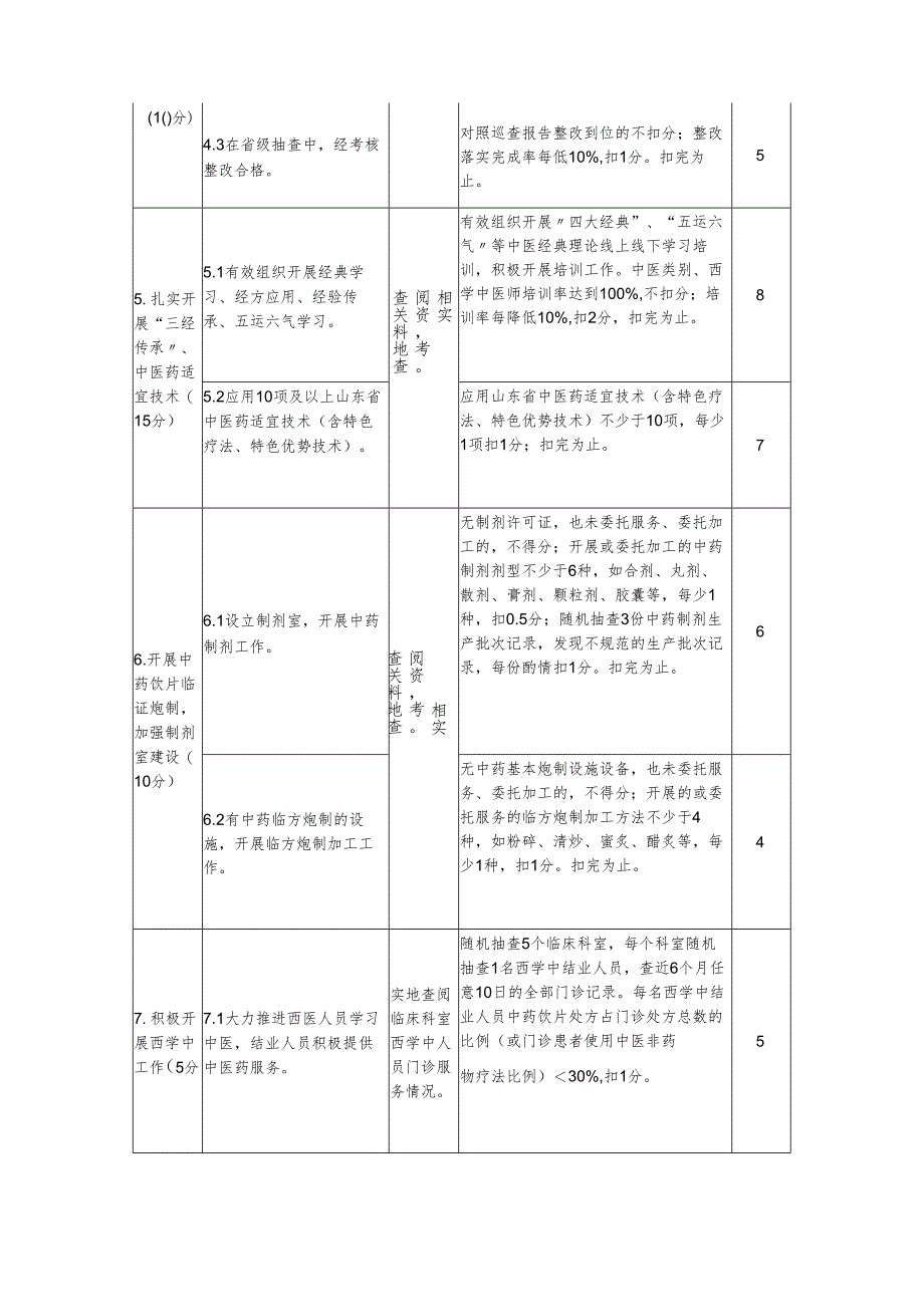 山东省三级中医医院评审标准实施细则附加条款及分等标准（2024版）.docx_第2页