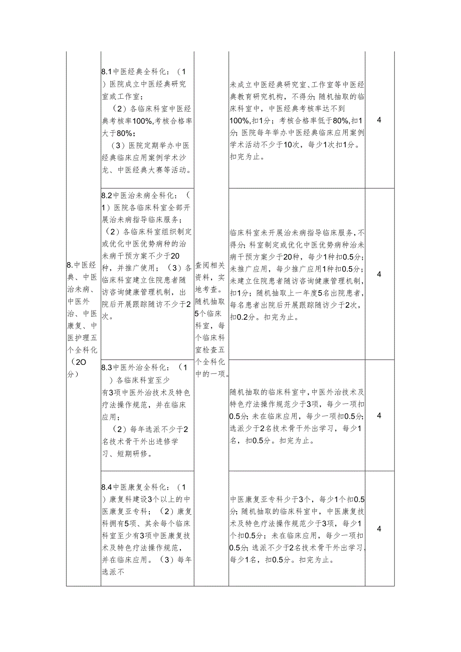 山东省三级中医医院评审标准实施细则附加条款及分等标准（2024版）.docx_第3页