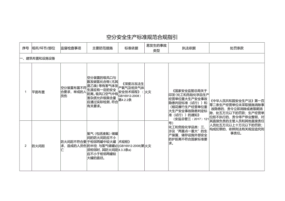 空分安全生产标准规范合规指引.docx_第1页