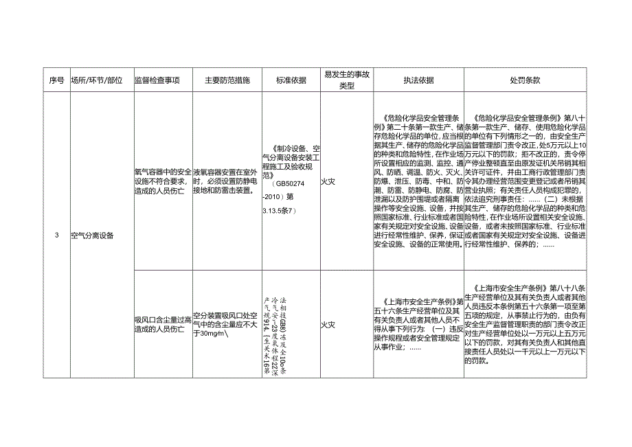 空分安全生产标准规范合规指引.docx_第3页