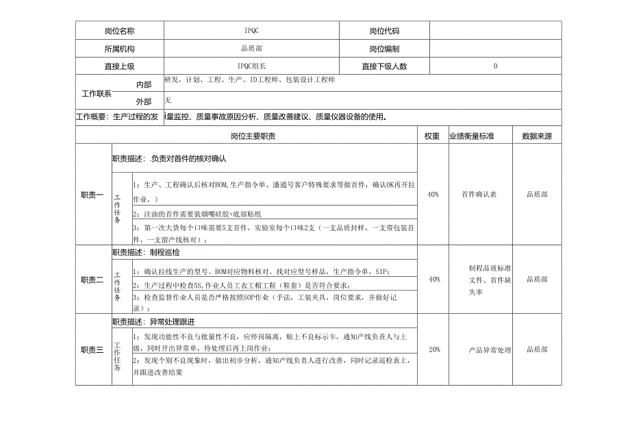 IPQC岗位说明书.docx_第1页