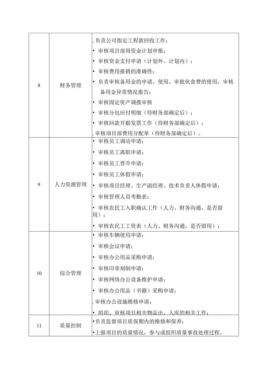 项目经理岗位说明书.docx_第3页