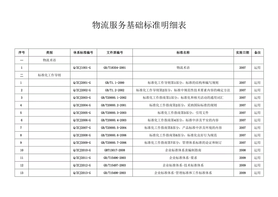 4标准体系明细表.docx_第1页