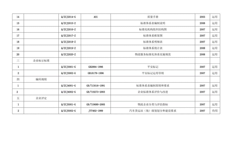 4标准体系明细表.docx_第2页