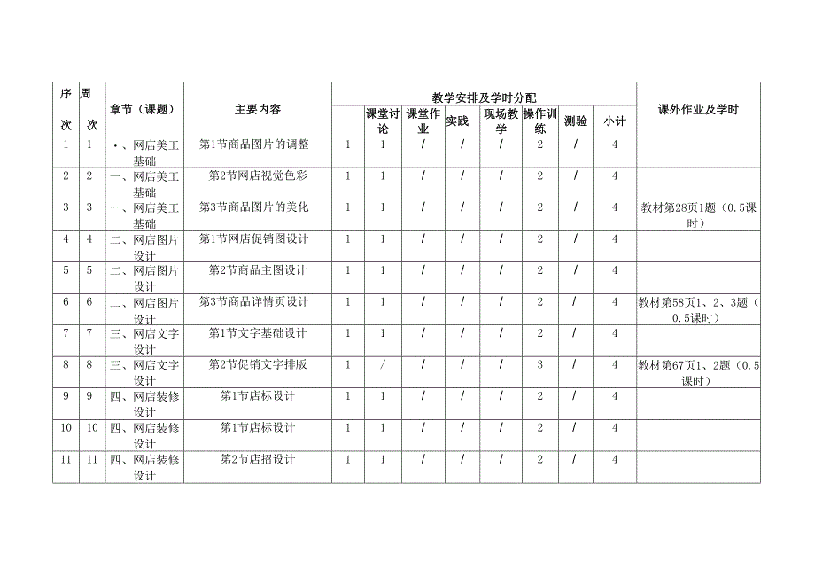 2023-2024学年第2学期《网店美工设计》授课计划（2022级-2023级）.docx_第3页