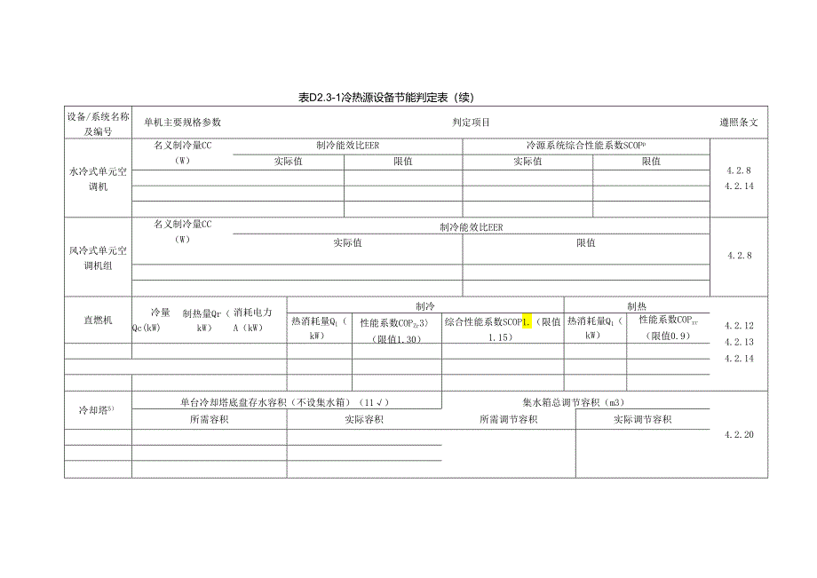 表D.2.3-1冷热源设备节能判定表.docx_第2页