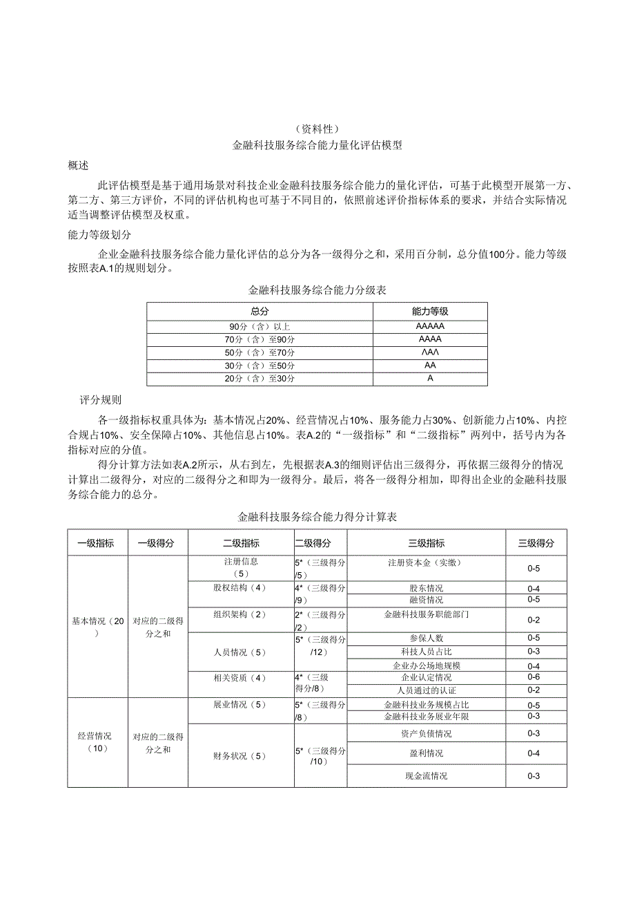 金融科技服务综合能力、创新能力量化评估模型.docx_第1页