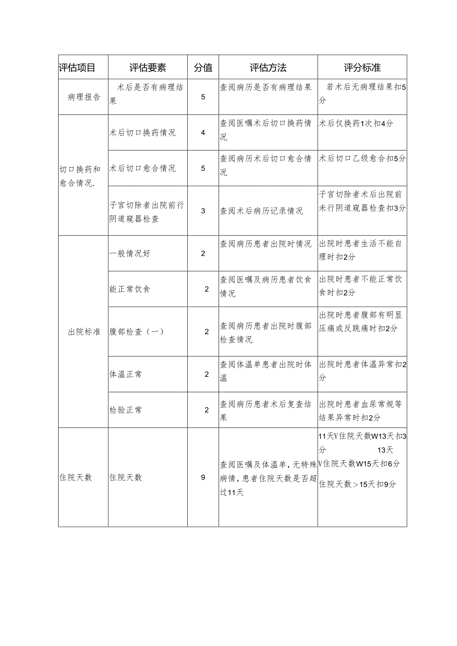 临床路径与单病种质控评估细则—子宫平滑肌瘤.docx_第3页