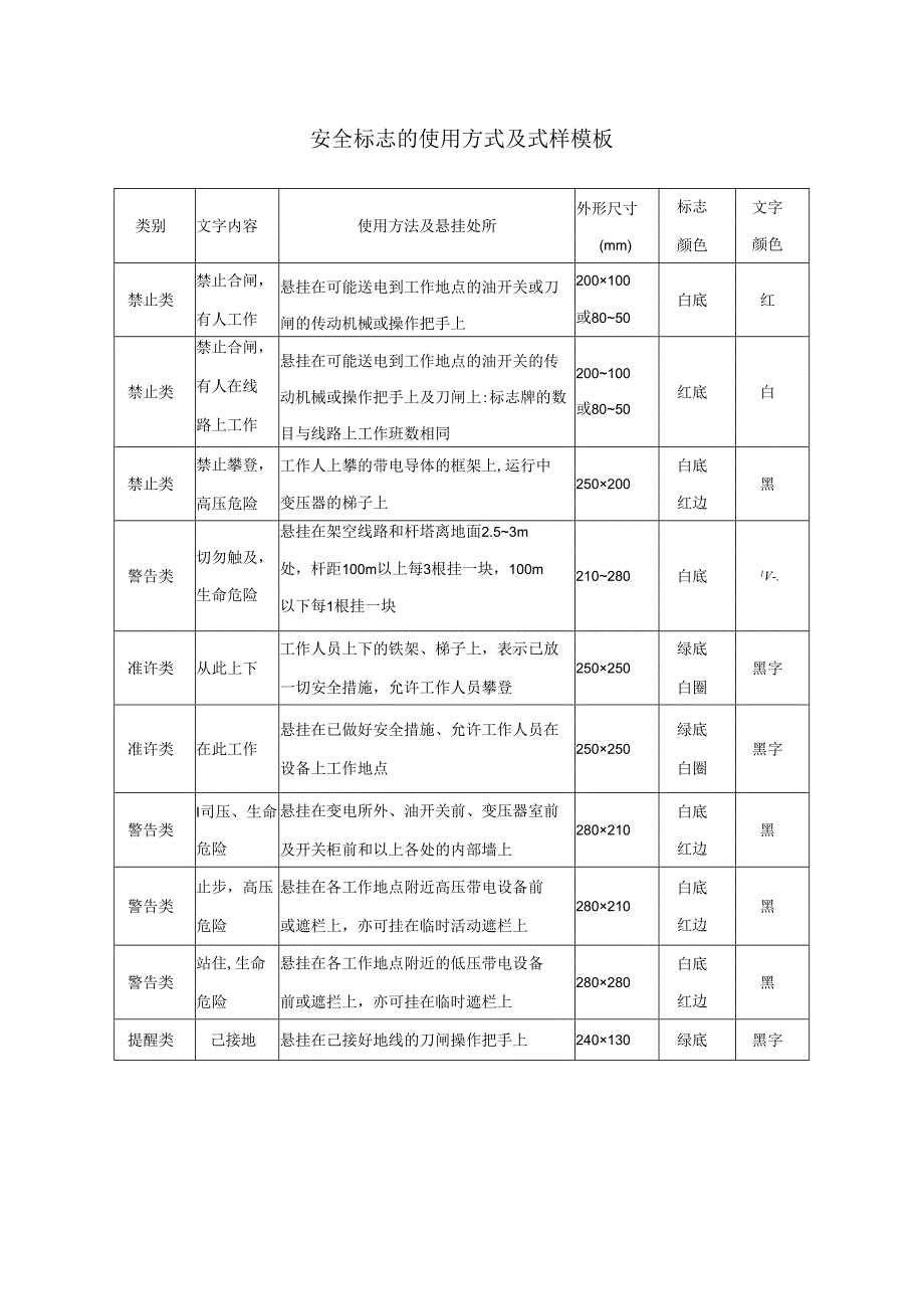 安全标志的使用方式及式样模板.docx_第1页