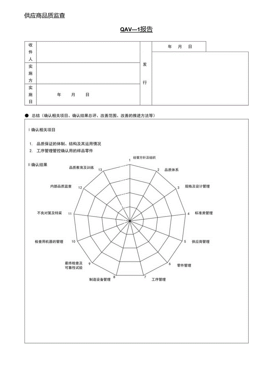 X汽车供应商品质监查.docx_第1页