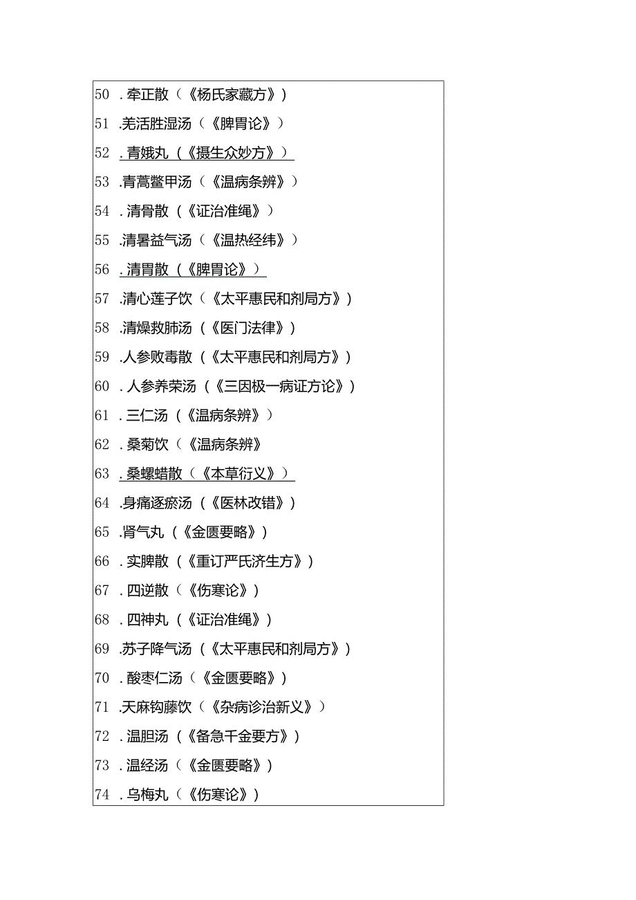 中医医院老年病科常用方剂目录表.docx_第3页