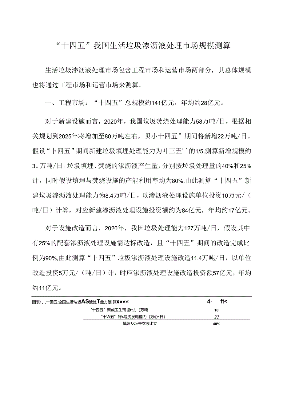 行业研究：“十四五”我国生活垃圾渗沥液处理工程市场与运营市场规模测算.docx_第1页