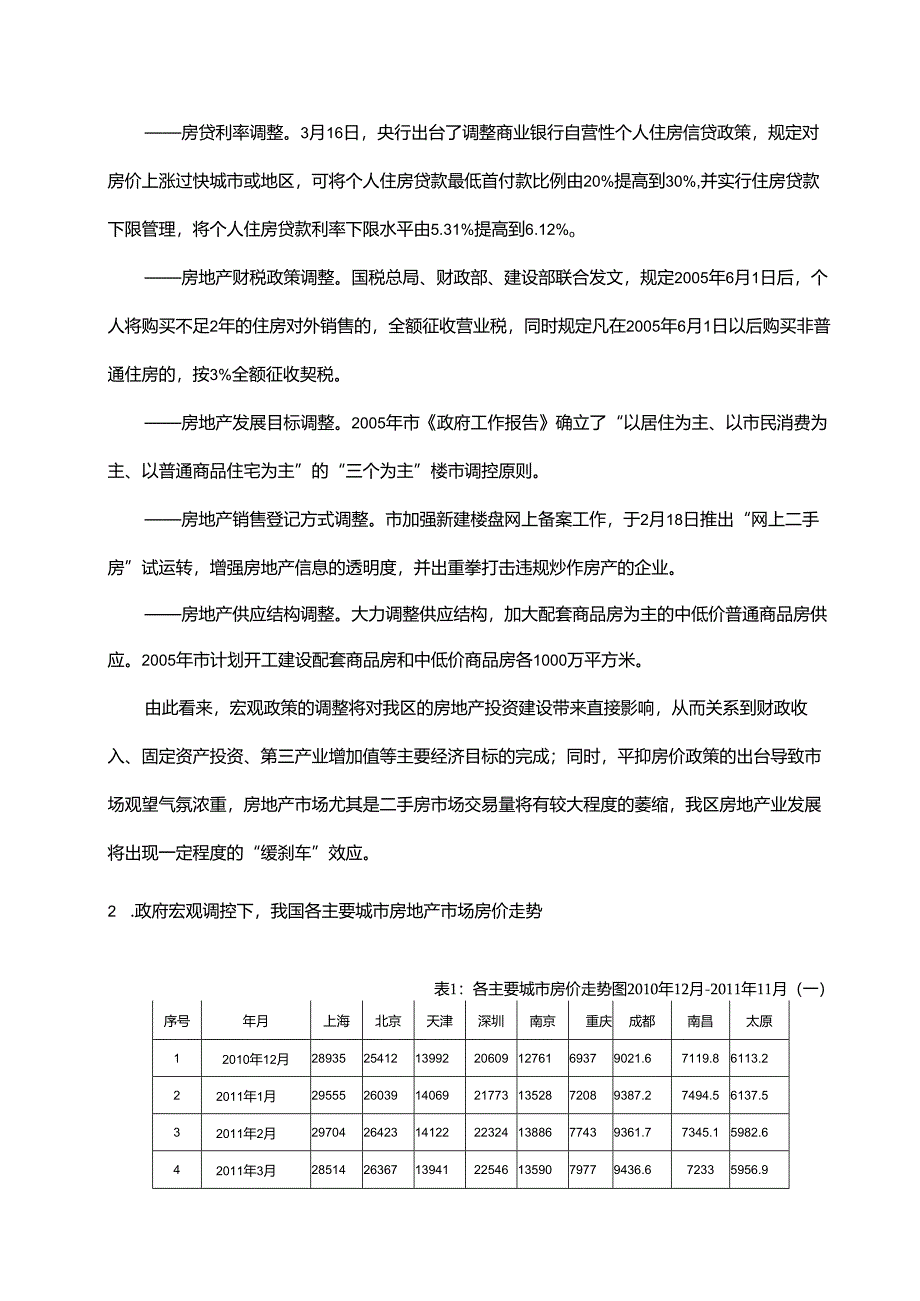 宏观调控下我国房地产市场分析研究 工商管理专业.docx_第2页