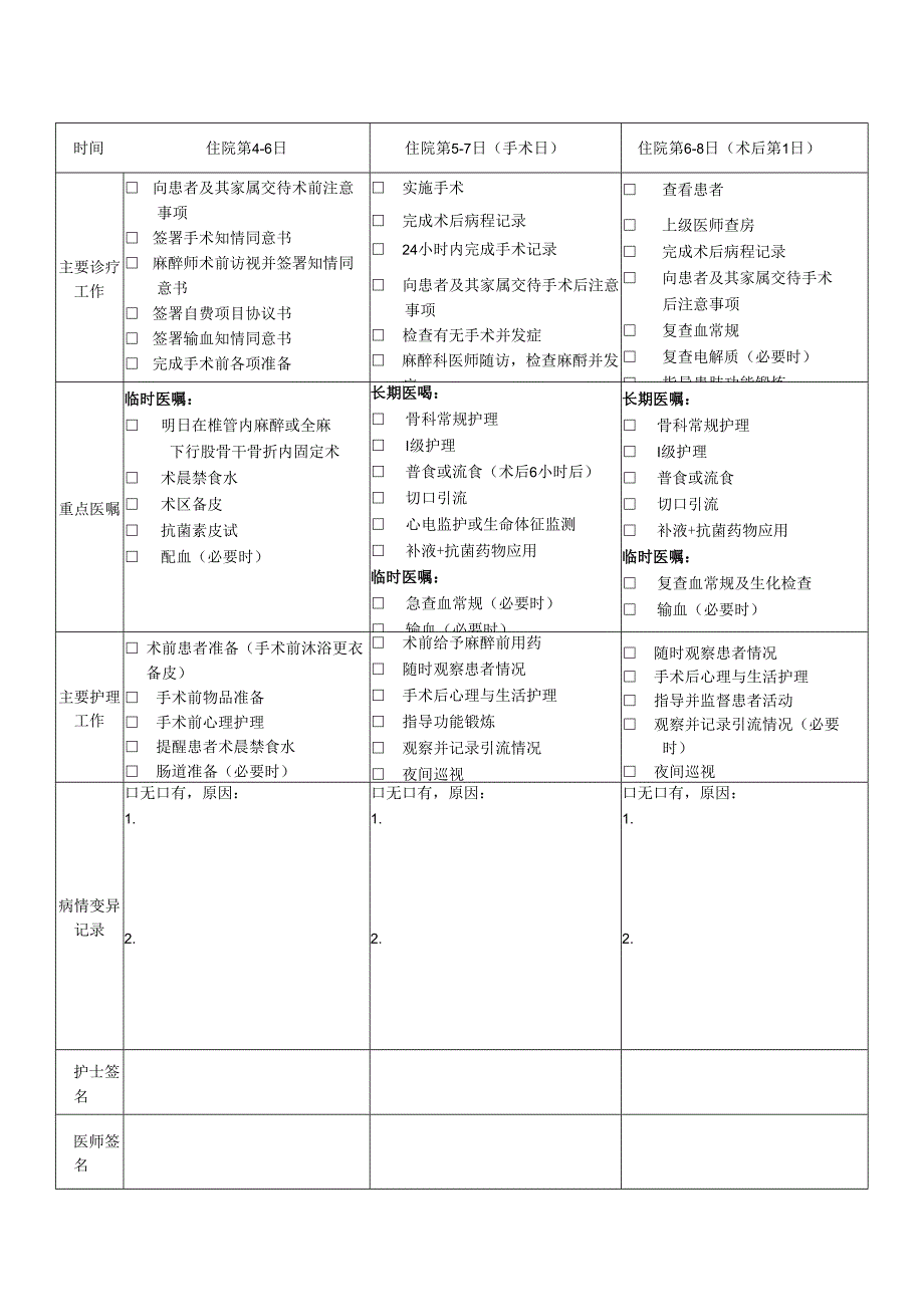 股骨干骨折临床路径表单模板.docx_第2页