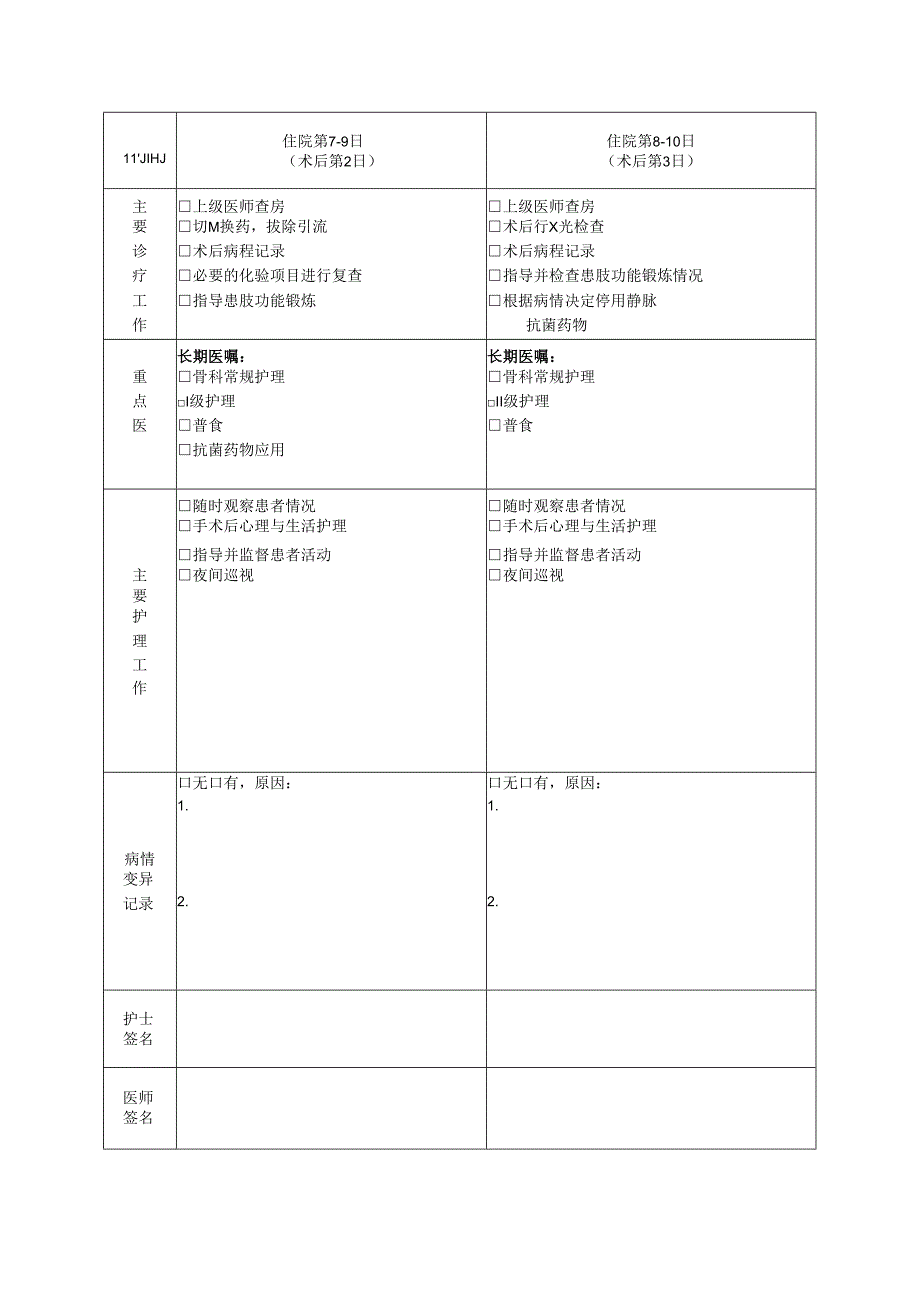 股骨干骨折临床路径表单模板.docx_第3页