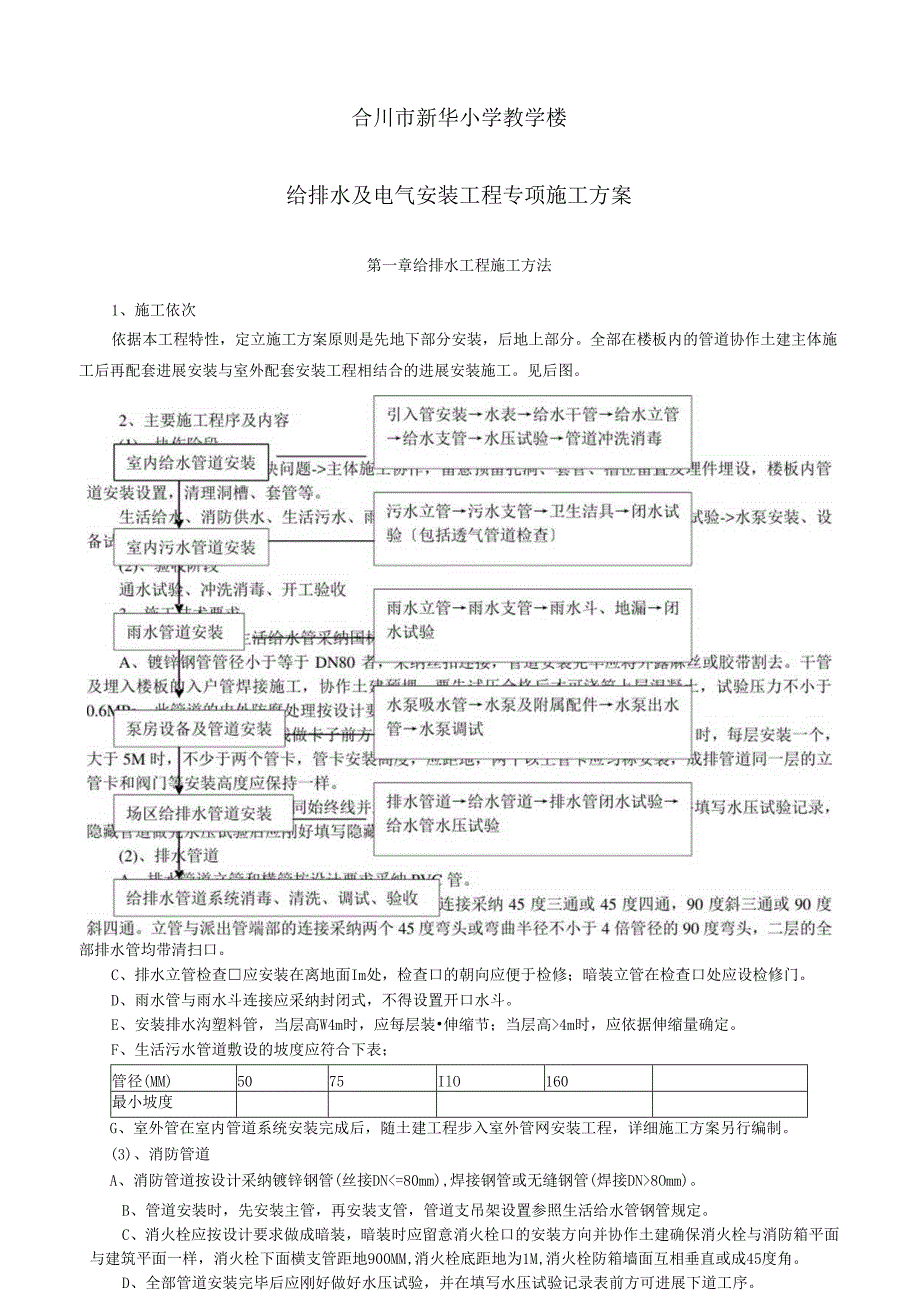 给排水及电气安装工程专项施工方案.docx_第1页