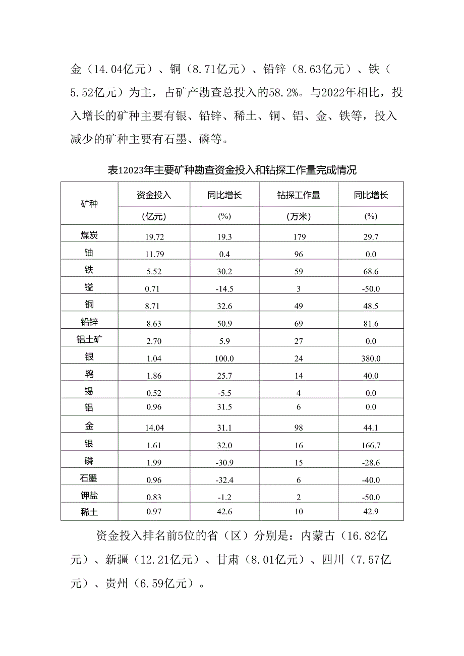 2023年全国非油气地质勘查统计年报.docx_第3页