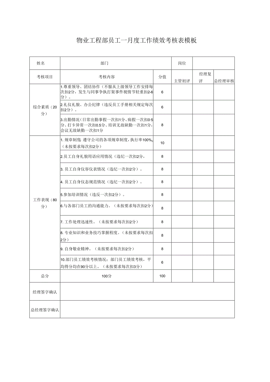 ____物业工程部员工____月度工作绩效考核表模板.docx_第1页