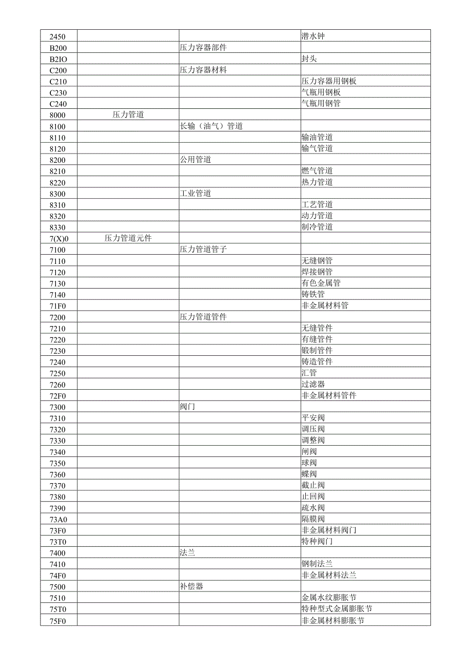 依据①《特种设备安全监察条例》(2024年国务院令597号.docx_第3页