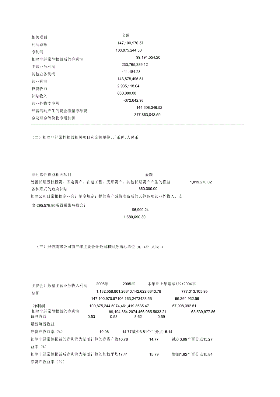 X企业财务年度报告.docx_第2页