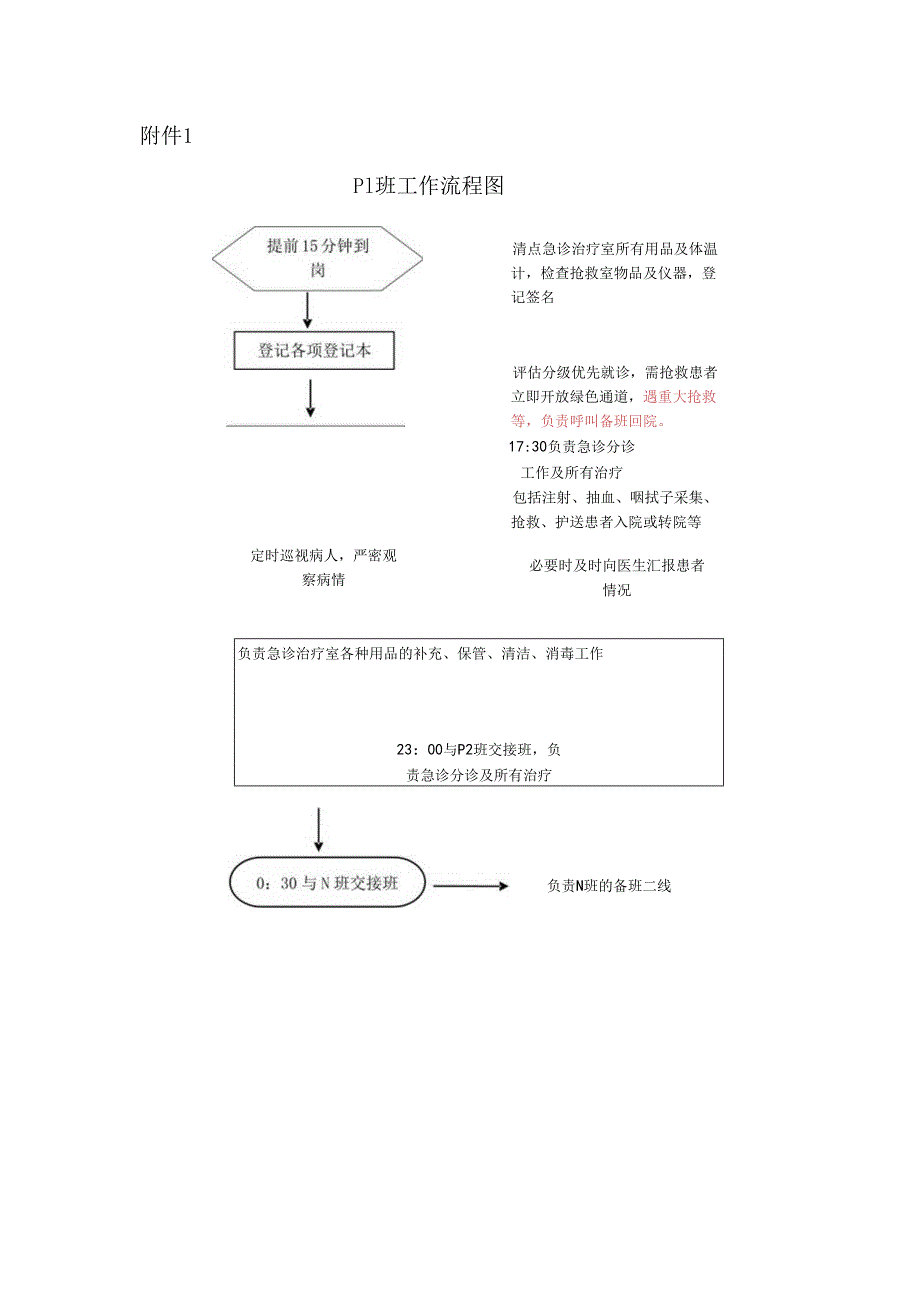 P1班工作职责及流程.docx_第3页