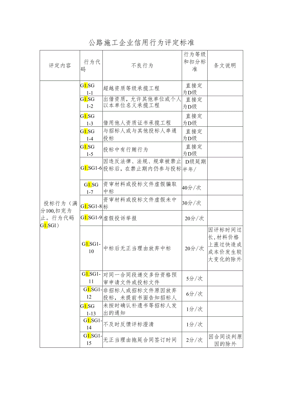 公路施工企业信用行为评定标准.docx_第1页