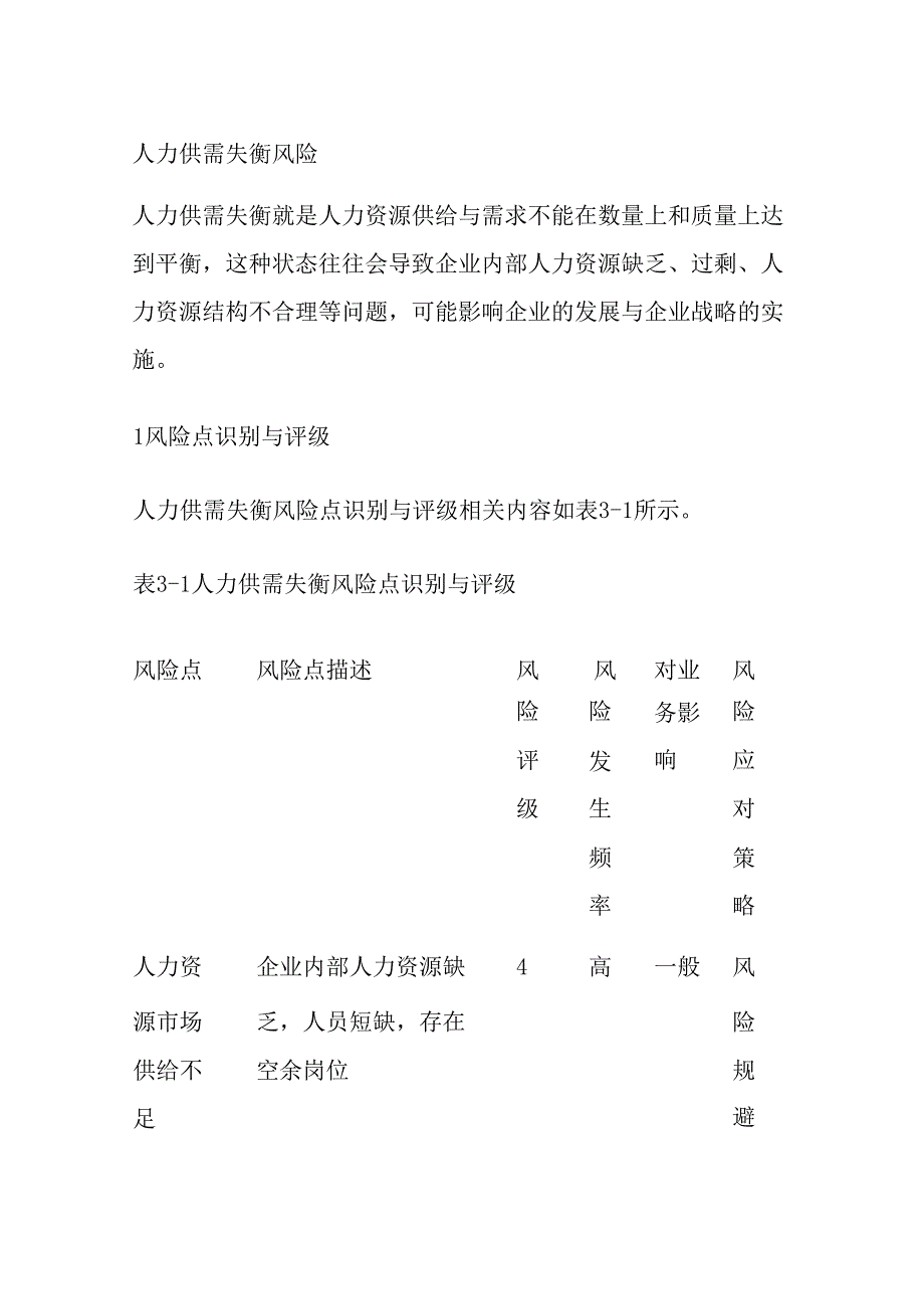 人力供需失衡风险全套.docx_第1页