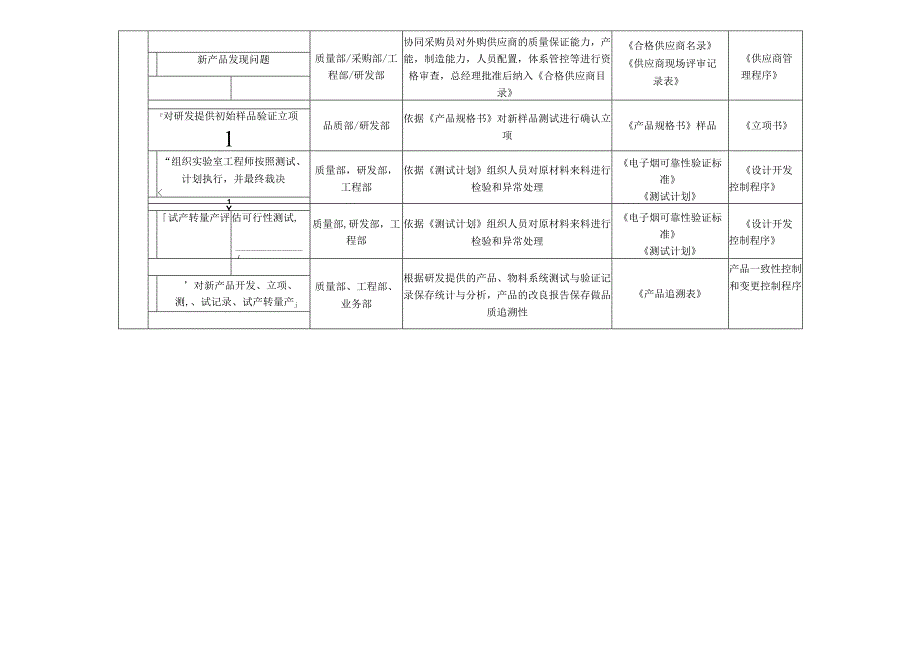 DQE岗位说明书.docx_第3页