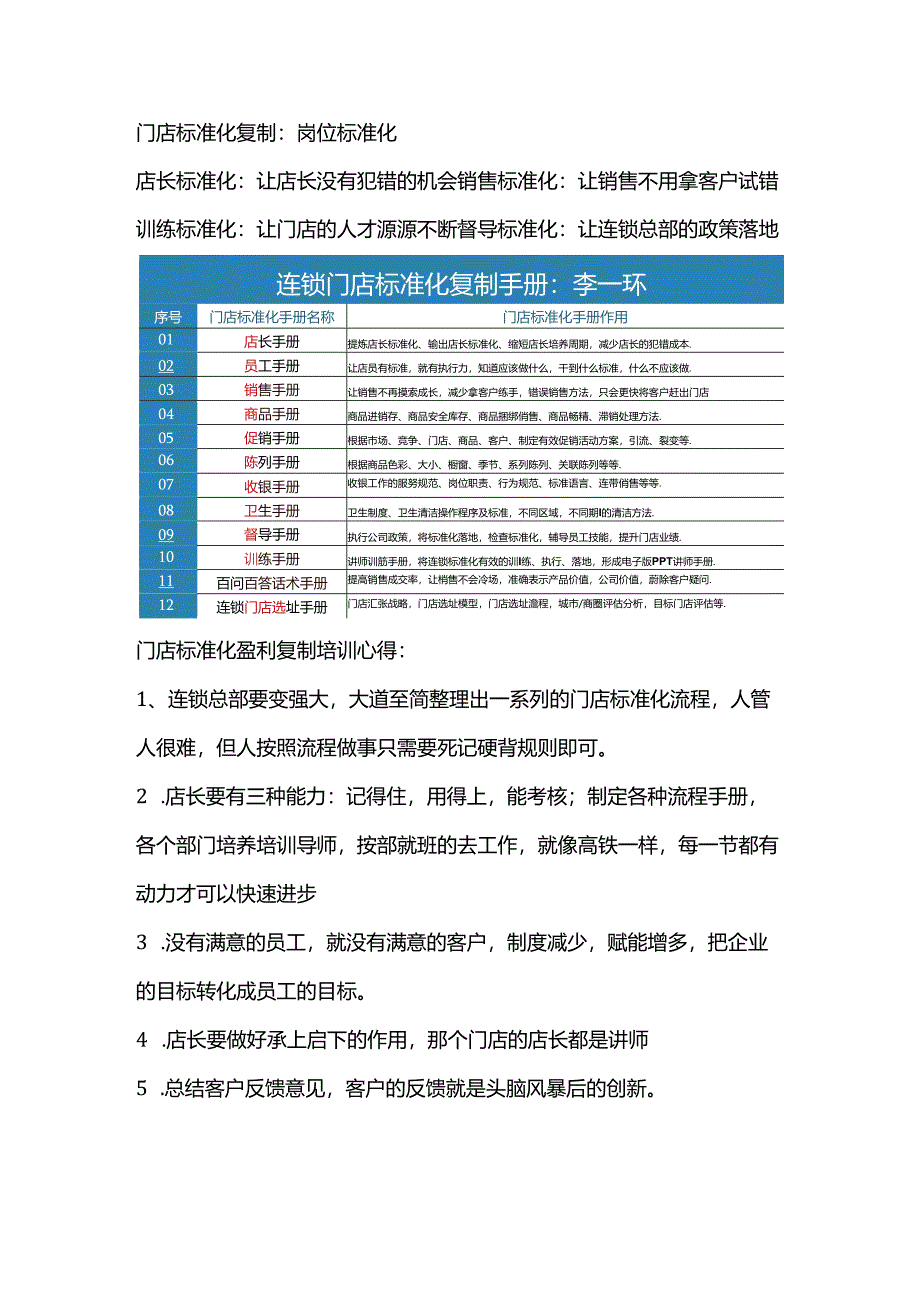 李一环连锁门店标准化培训：连锁门店运营管理手册与店长标准化手册.docx_第1页