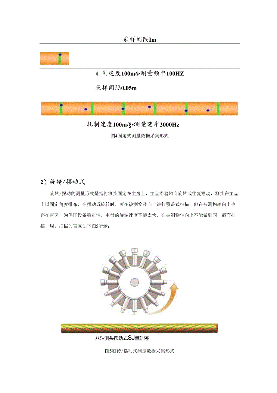 激光旋转(摆动式)测径仪和光电固定式测径仪的测头区别.docx_第2页