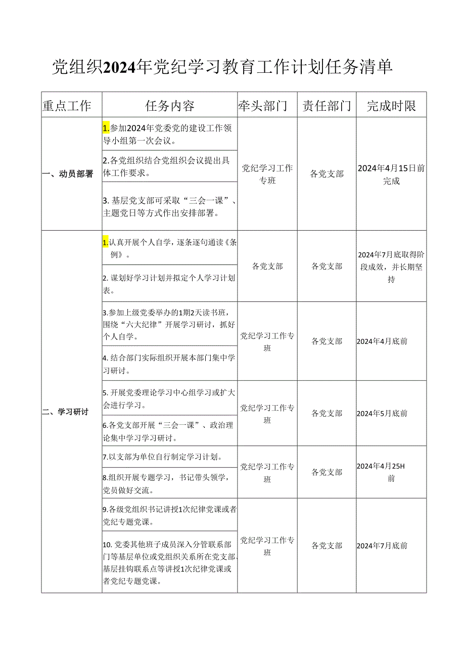 党组织关于开展2024年党纪学习教育工作计划任务清单（范文2篇）.docx_第2页